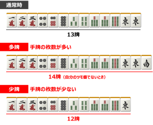 多牌・少牌の説明