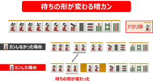 待ちの形が変わる暗カン