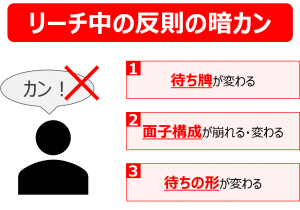 リーチ中の反則の暗カン
