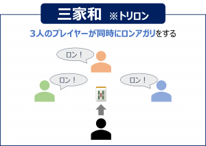 三家和、トリロン