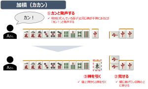 加槓の手順