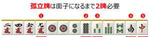 孤立牌の回答