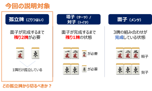 牌効率の基礎、孤立牌の切り順