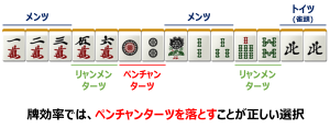 ターツ選択の何切るの答え