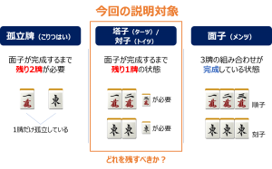 牌効率の基礎、ターツの優位性比較