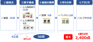 符計算の練習問題11答え