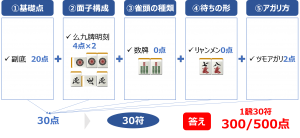 符計算の練習問題12答え