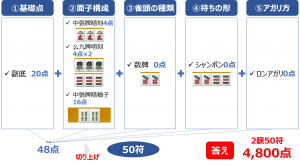 符計算の練習問題14答え