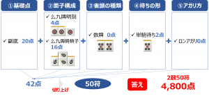符計算の練習問題16答え