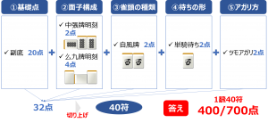 符計算の練習問題17答え