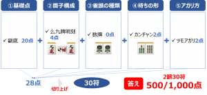 符計算の練習問題18答え