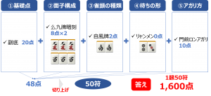 符計算の練習問題19答え