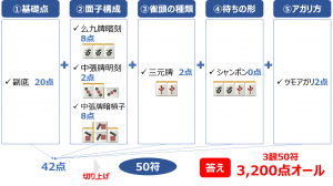 符計算の練習問題20答え