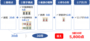 符計算の練習問題21答え