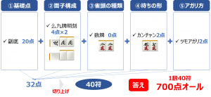 符計算の練習問題8答え