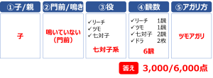 【初級】点数計算の練習問題15答え