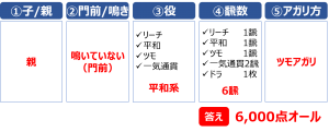 【初級】点数計算の練習問題20答え