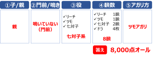 【初級】点数計算の練習問題28答え