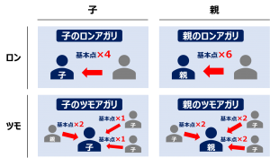 基本点の算出パターン