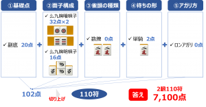 点数計算の練習_上級問題4