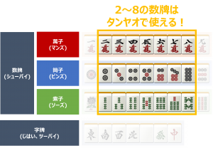 役_タンヤオの解説_2-8の数牌が使える！19字牌はNG
