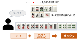 メンタン_タンヤオの解説