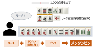 メンタンピン_タンヤオの解説