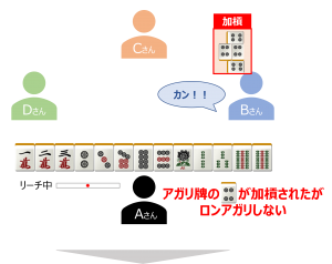 槍槓(チャンカン)の解説_フリテン①