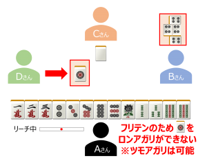 槍槓(チャンカン)の解説_フリテン②