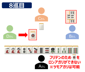 槍槓(チャンカン)の解説_フリテン④
