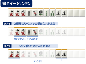完全イーシャンテンの条件について