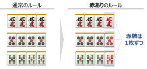 麻雀の赤牌・赤ドラについて