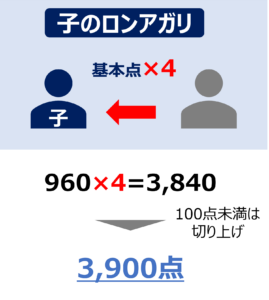 3900点(ザンク)の計算方法