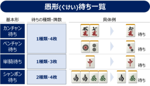 愚形(ぐけい)待ち一覧