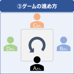 麻雀ルール_ポイント3
