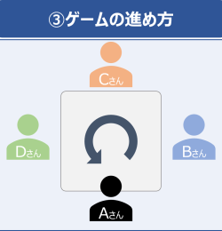 麻雀ルール_ポイント3