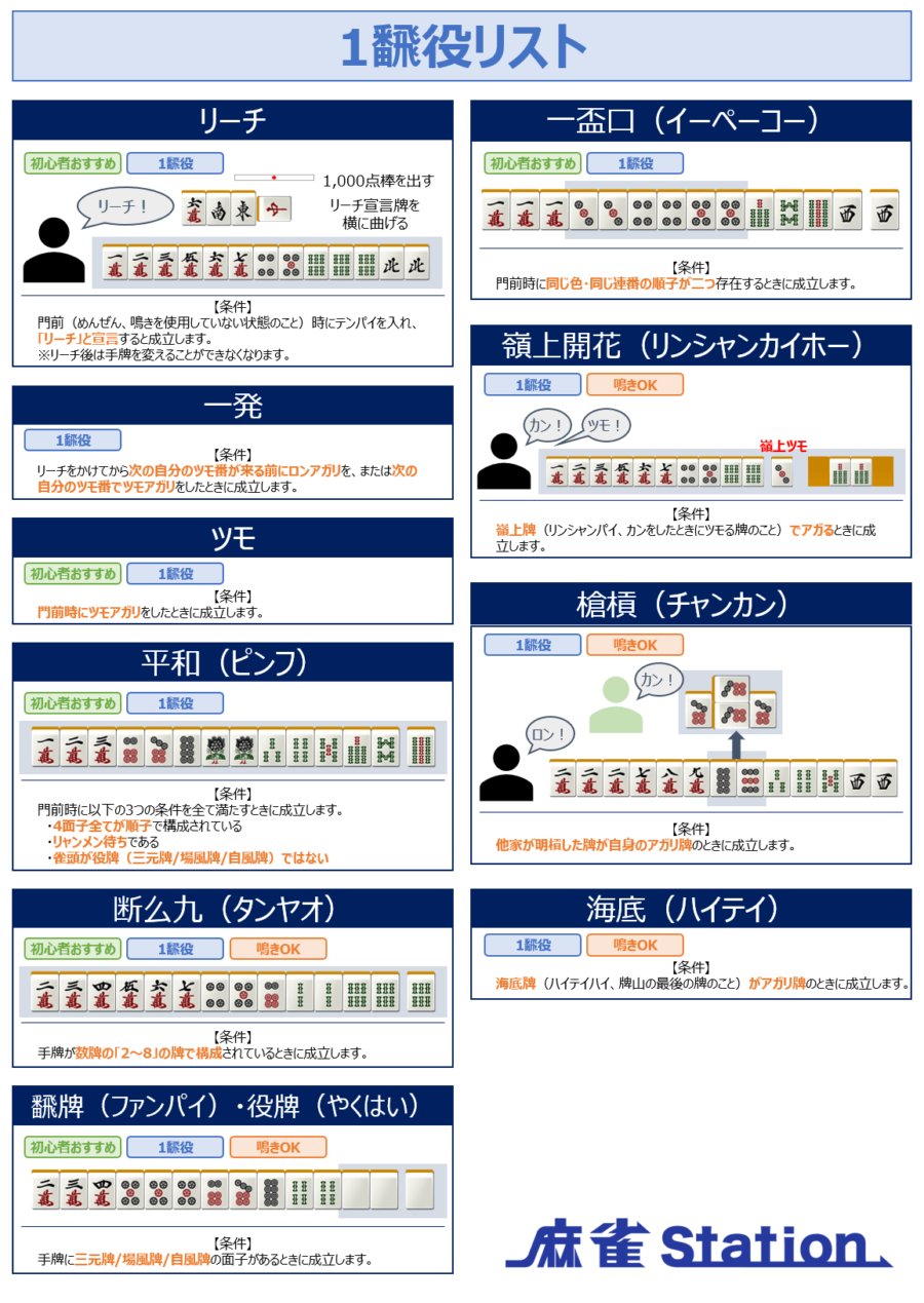 麻雀の役リスト